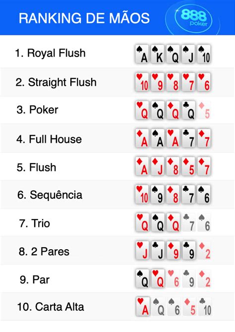 Hierarquia das mãos de poker imagem